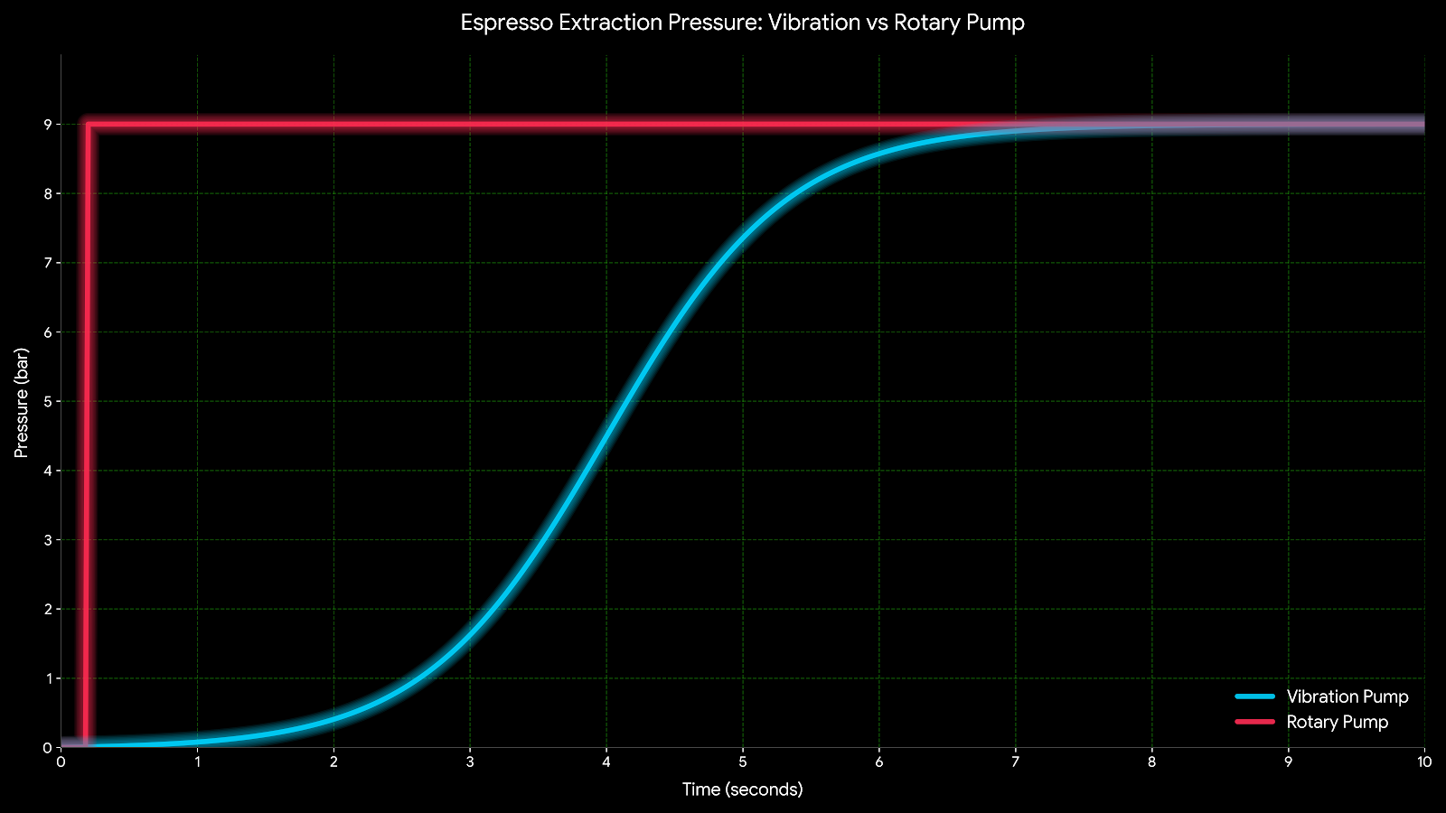bơm rung máy pha 3
