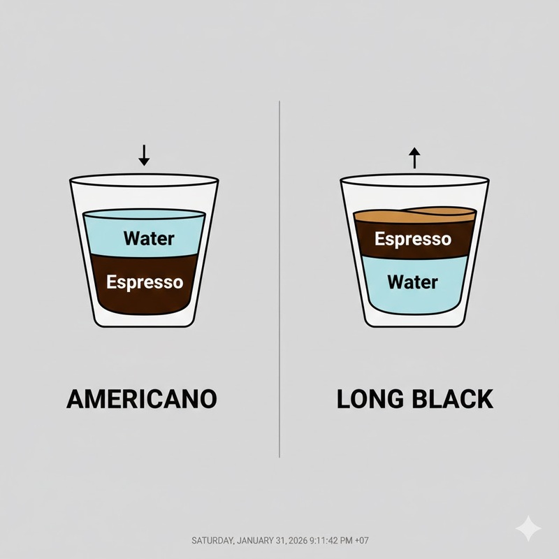 pha chế americano1