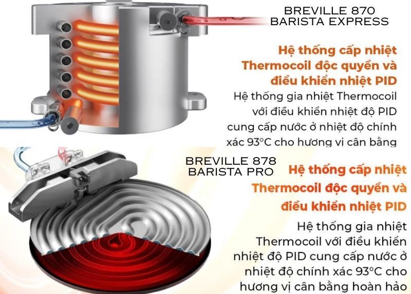Breville 870 và 878 ss9