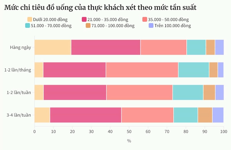 người Việt ngày càng ít uống cà phê trà sữa 3